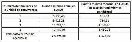 funds for residency 2021