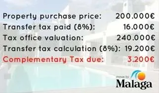Complementary Tax in Spain